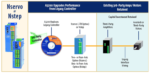 Nstep Schematic