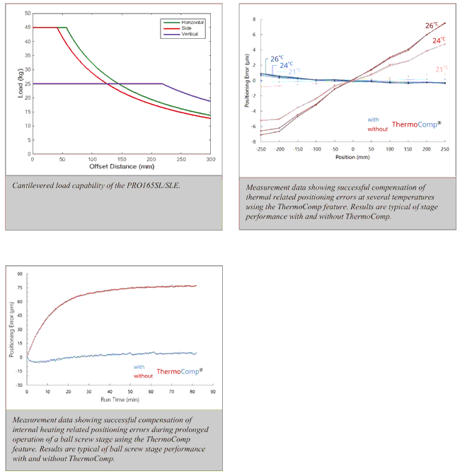 prosl-sle-plot