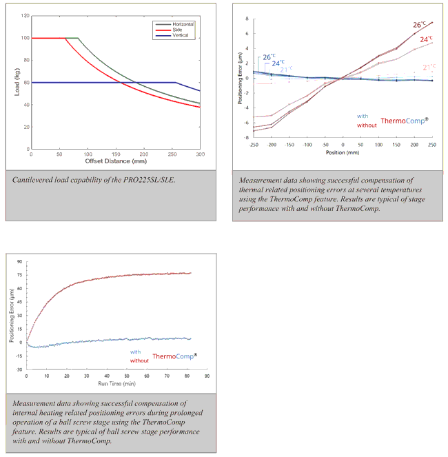 prosl-sle-plot