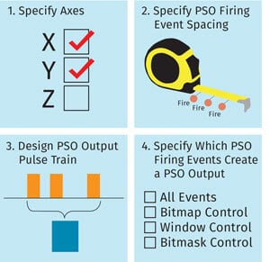 PSO-Illustration -5_300x 291