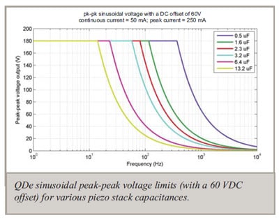 Ensemble QDe Plot