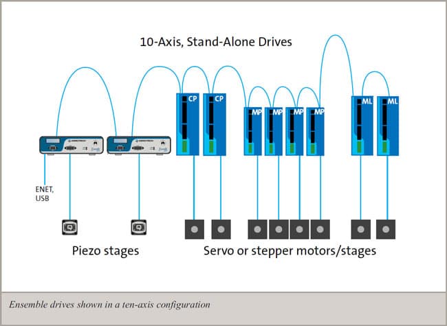 Piezo-Stages